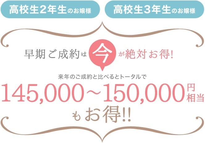 早期契約は今が絶対お得!来年のご契約と比べるとトータルで121,800円相当もお得!!