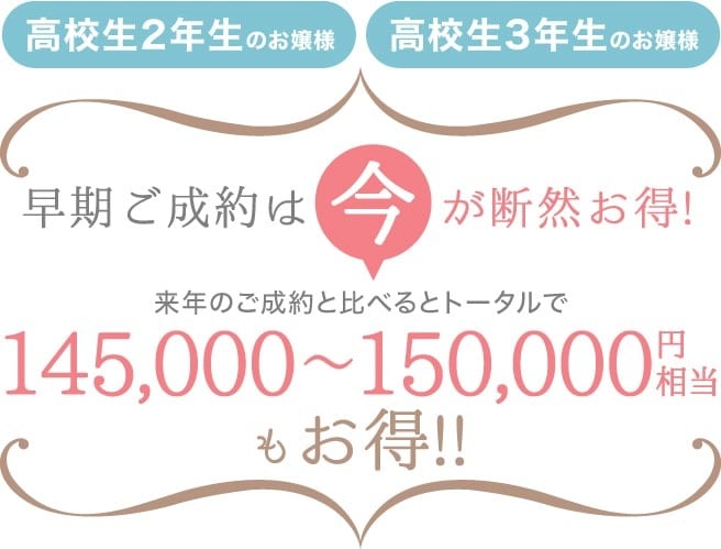 早期契約は今が絶対お得!来年のご契約と比べるとトータルで145,000~150,000円相当もお得!!