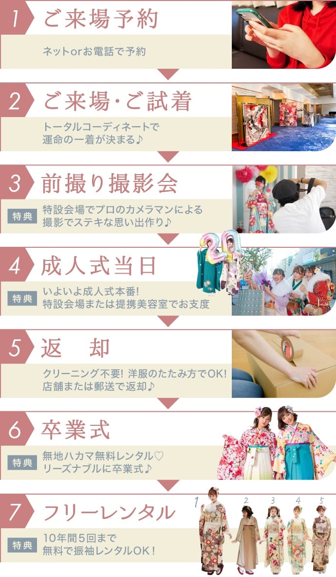 1.ご来場予約→2.ご来場・ご試着→3.前撮り撮影会→4.成人式当日→5.返却→6.卒業式→7.フリーレンタル