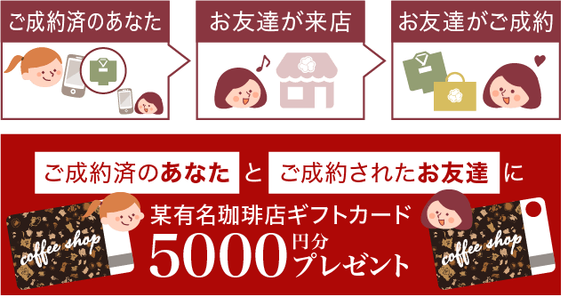 「ご成約済のあなた」と「ご成約されたお友達」に、某有名珈琲店ギフトカード5000円分プレゼントのイメージ図