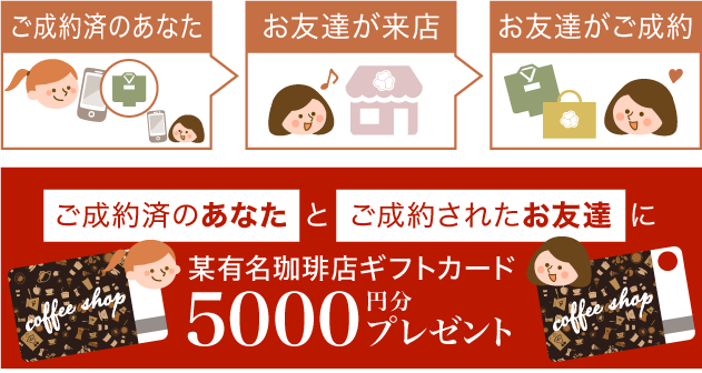 「ご成約済のあなた」と「ご成約されたお友達」に、某有名珈琲店ギフトカード5000円分プレゼントのイメージ図