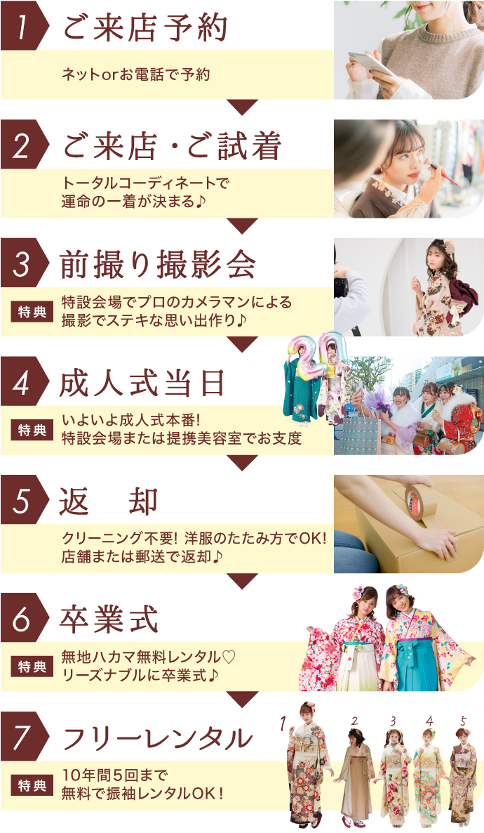 1.ご来場予約→2.ご来場・ご試着→3.前撮り撮影会→4.成人式当日→5.返却→6.卒業式→7.フリーレンタル