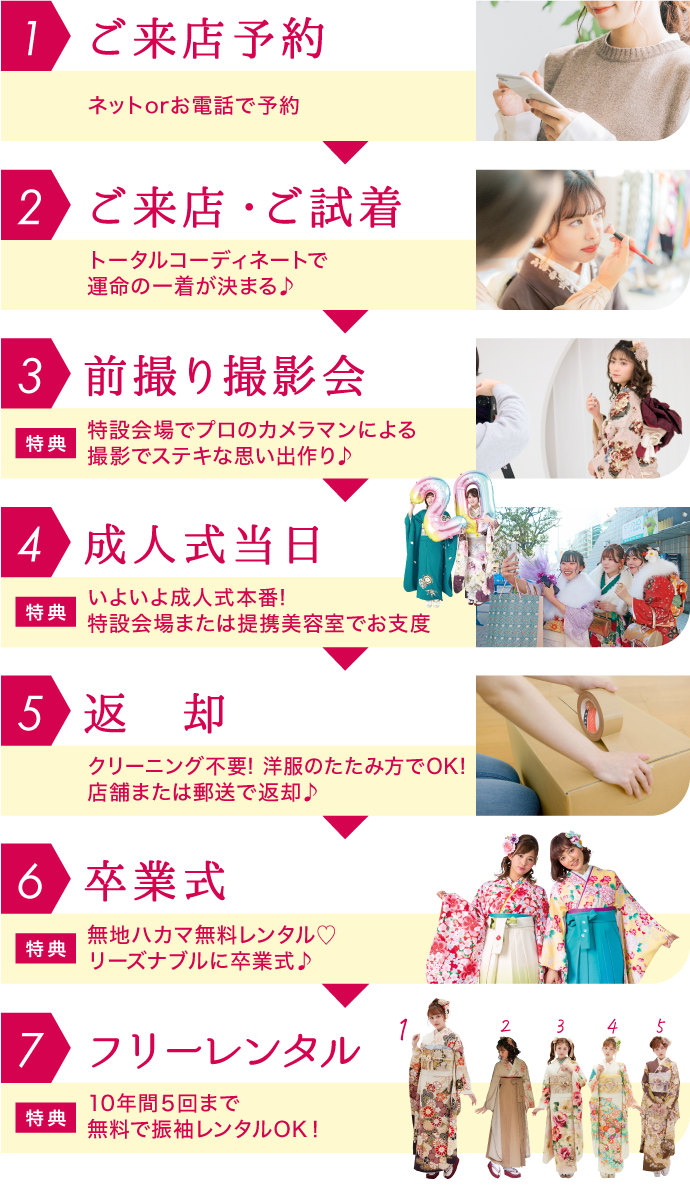 1.ご来場予約→2.ご来場・ご試着→3.前撮り撮影会→4.成人式当日→5.返却→6.卒業式→7.フリーレンタル