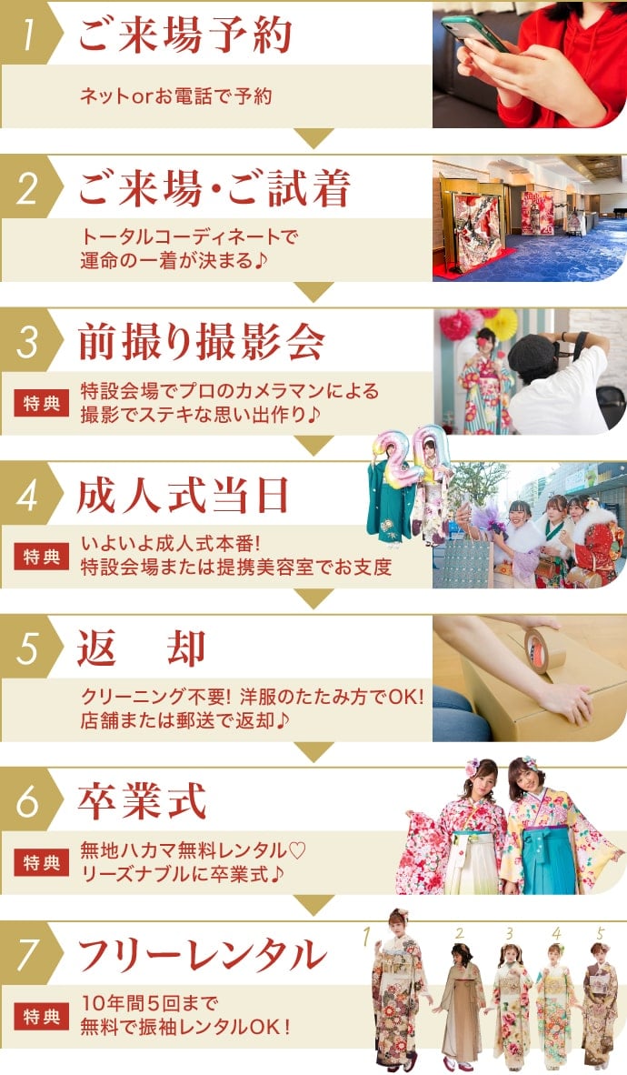 1.ご来場予約→2.ご来場・ご試着→3.前撮り撮影会→4.成人式当日→5.返却→6.卒業式→7.フリーレンタル