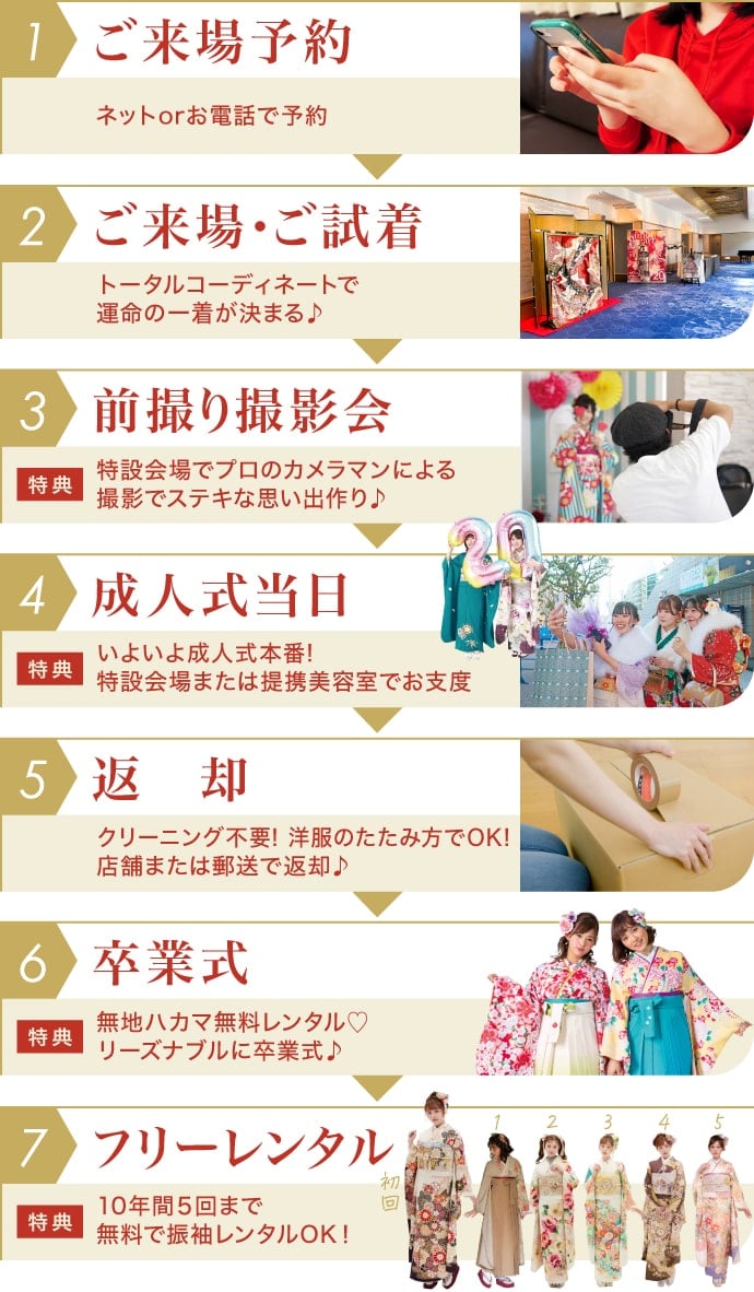1.ご来場予約→2.ご来場・ご試着→3.前撮り撮影会→4.成人式当日→5.返却→6.卒業式→7.フリーレンタル