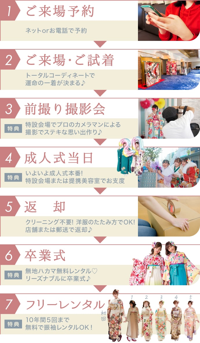 1.ご来場予約→2.ご来場・ご試着→3.前撮り撮影会→4.成人式当日→5.返却→6.卒業式→7.フリーレンタル