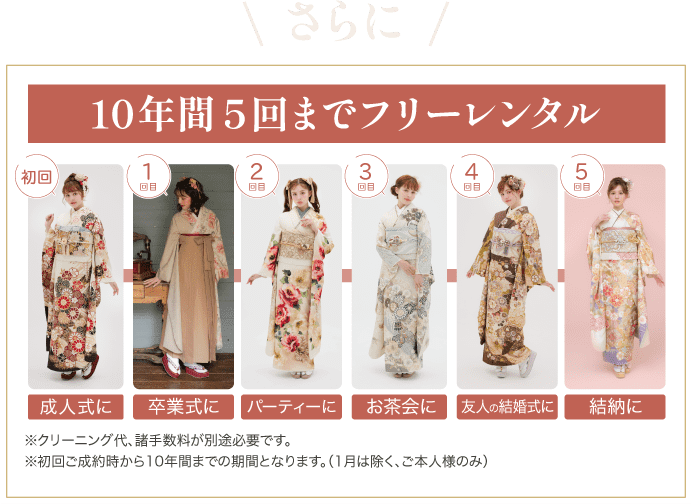 さらに10年間5回までのフリーレンタルつき