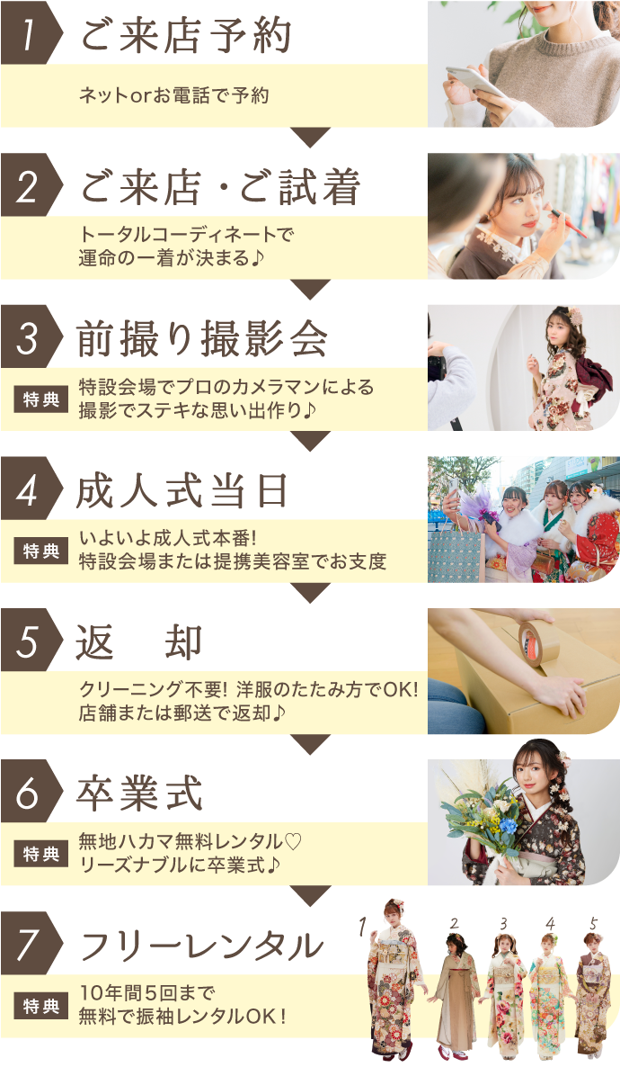 1.ご来場予約→2.ご来場・ご試着→3.前撮り撮影会→4.成人式当日→5.返却→6.卒業式→7.フリーレンタル